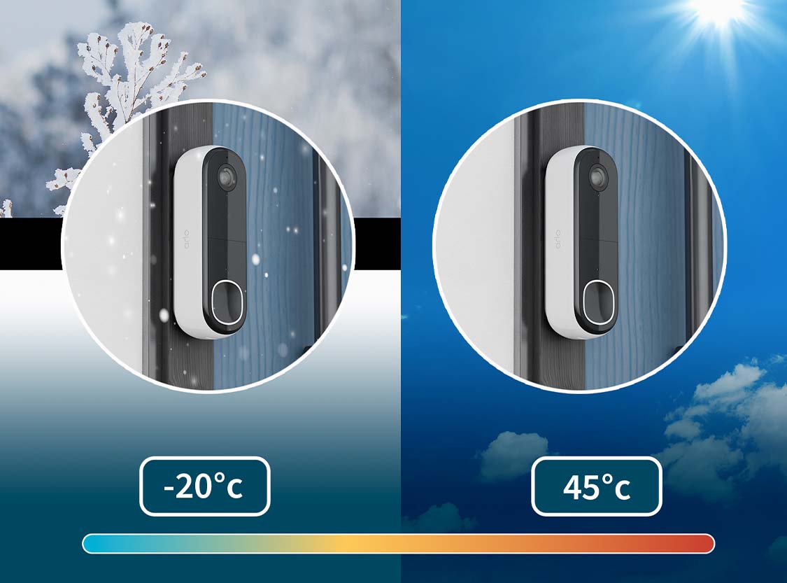 Sammenligning af videodørklokker side om side. L-R: -20°C til 45°C.