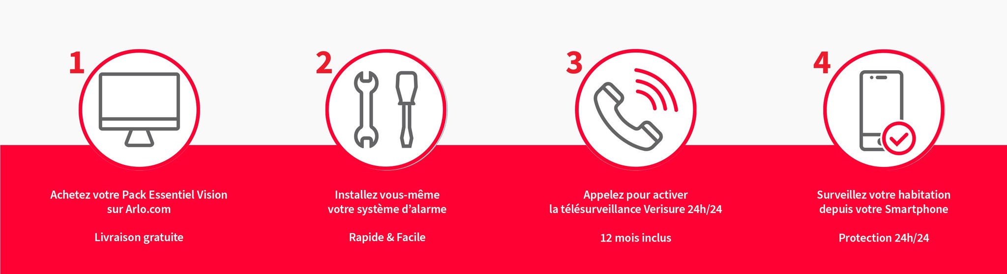icônes montrant les avantages du système d'alarme DIY