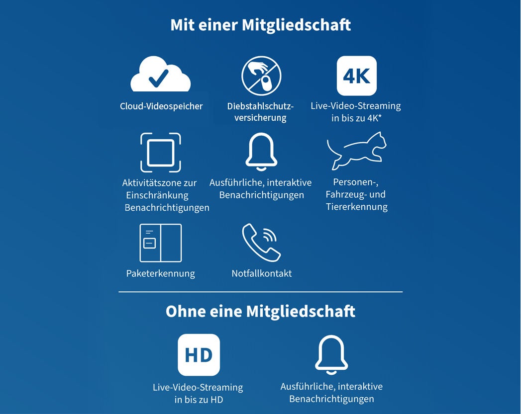 Mit und ohne sichere Abonnement-Symbole