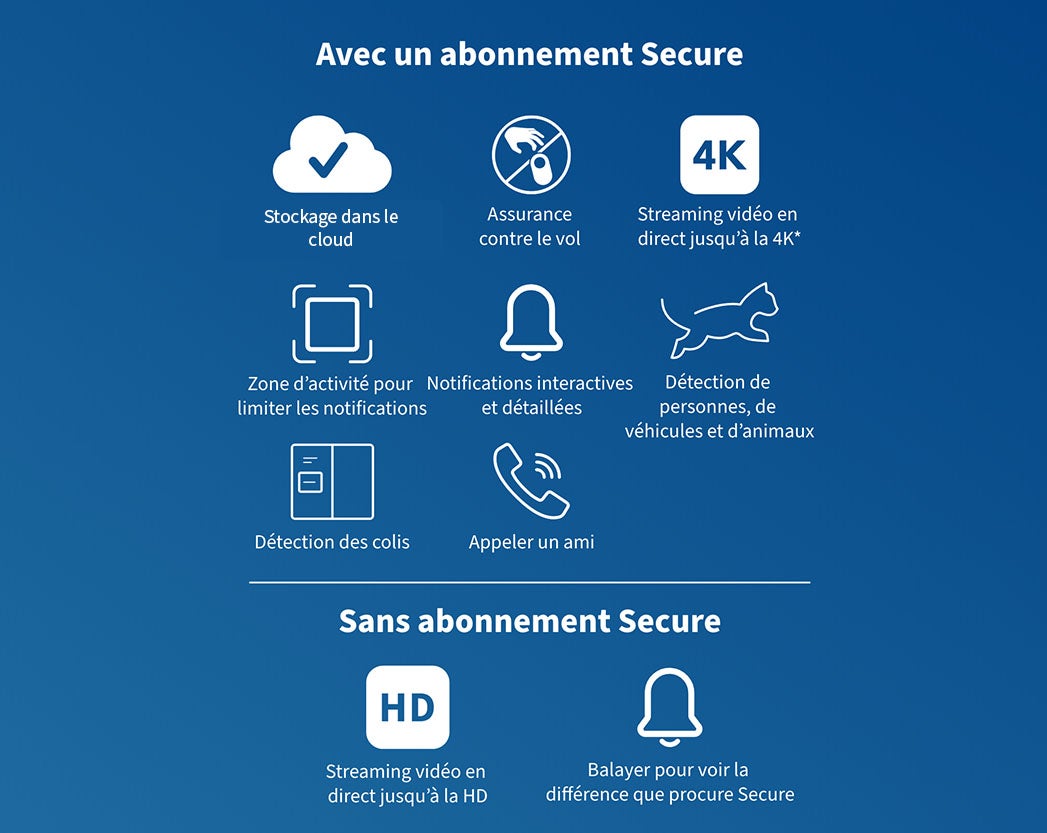 avec et sans icônes d'abonnement sécurisées