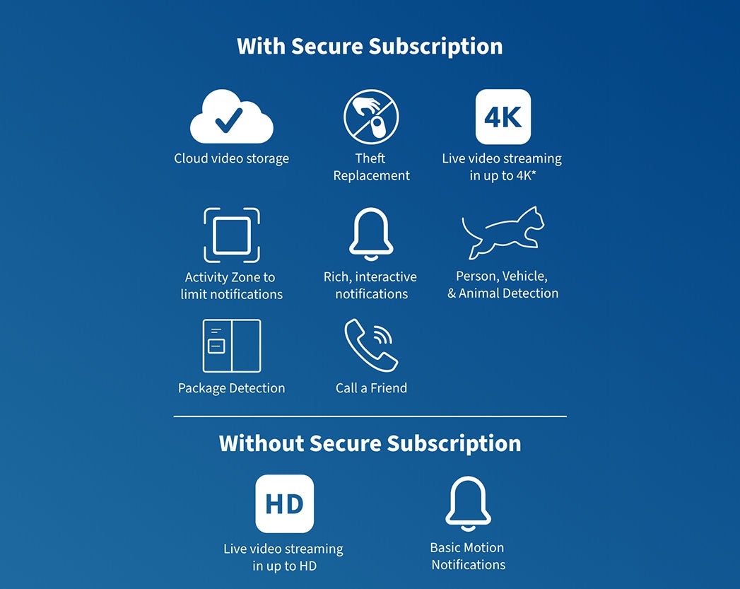 with and without secure subscription icons