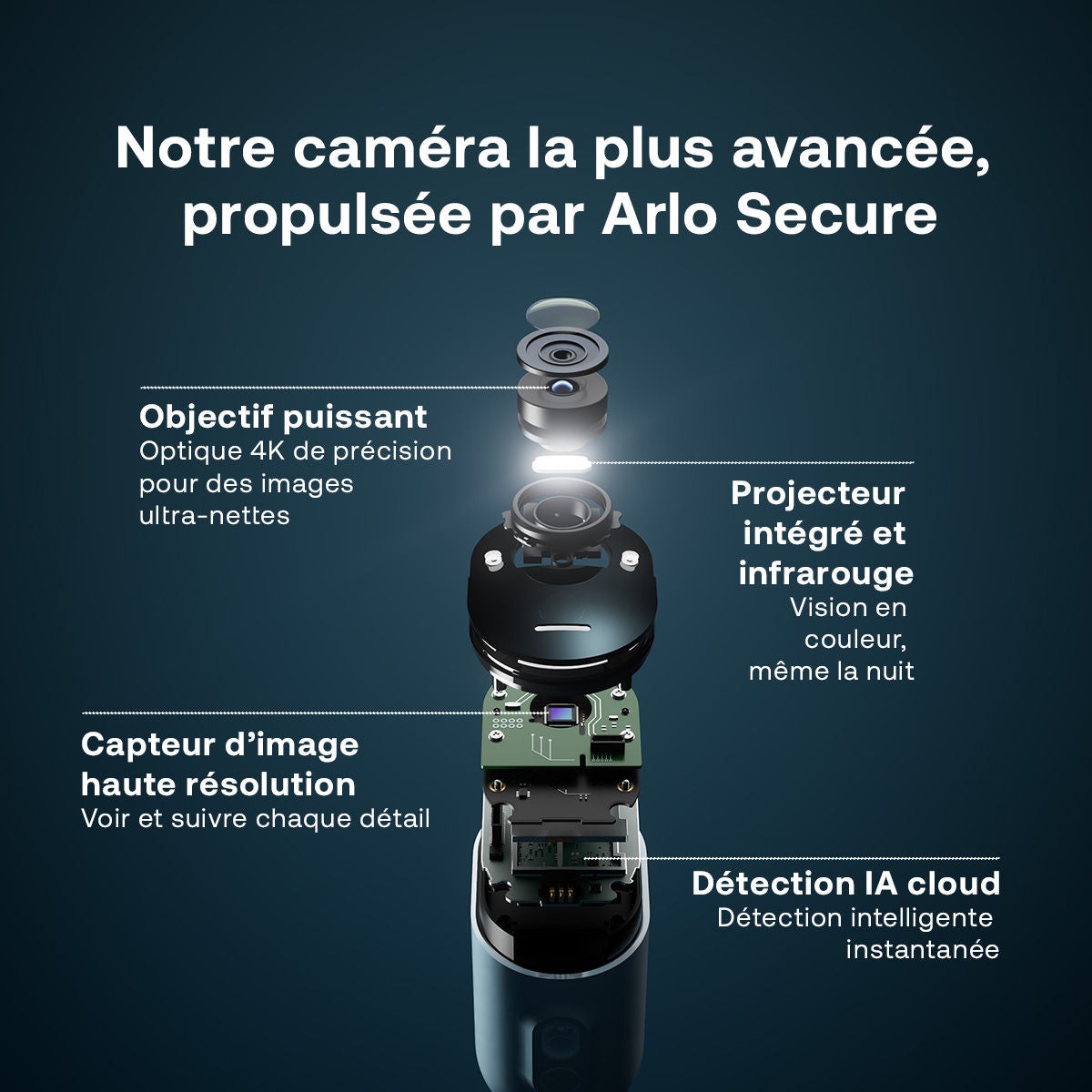 Composants Ultra 2 4K : objectif puissant, projecteur intégré, images haute résolution, détection de l'IA dans le nuage.