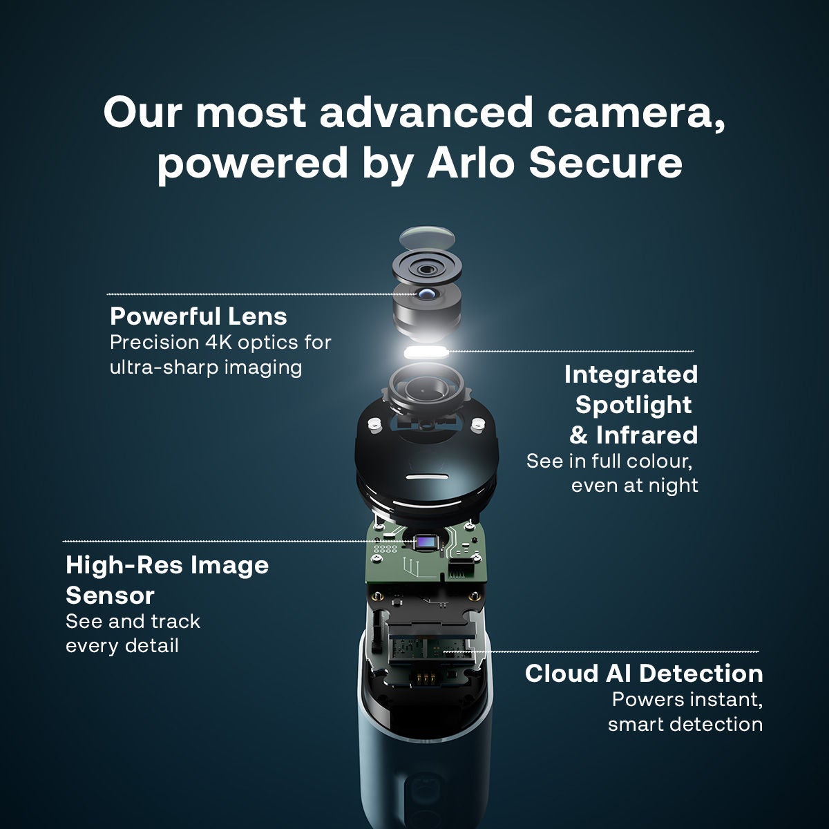 Ultra 2 4K components: powerful lens, integrated spotlight, high-res images, cloud AI detection.
