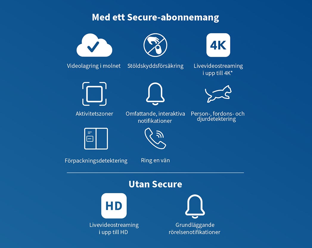 Med säkra prenumerationsikoner