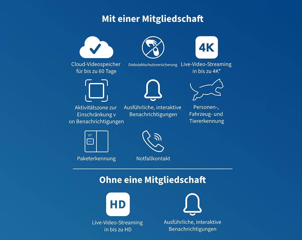 Mit und ohne sichere Abonnement-Symbole