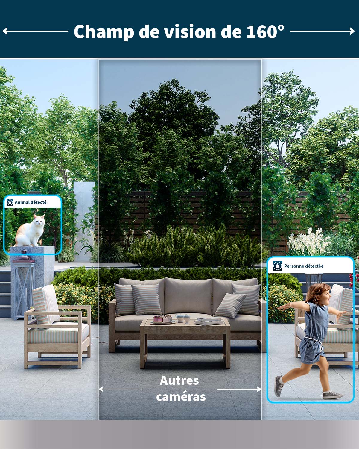 La vue sur le jardin d'une maison avec un effet montrant le champ de vision de 160°
