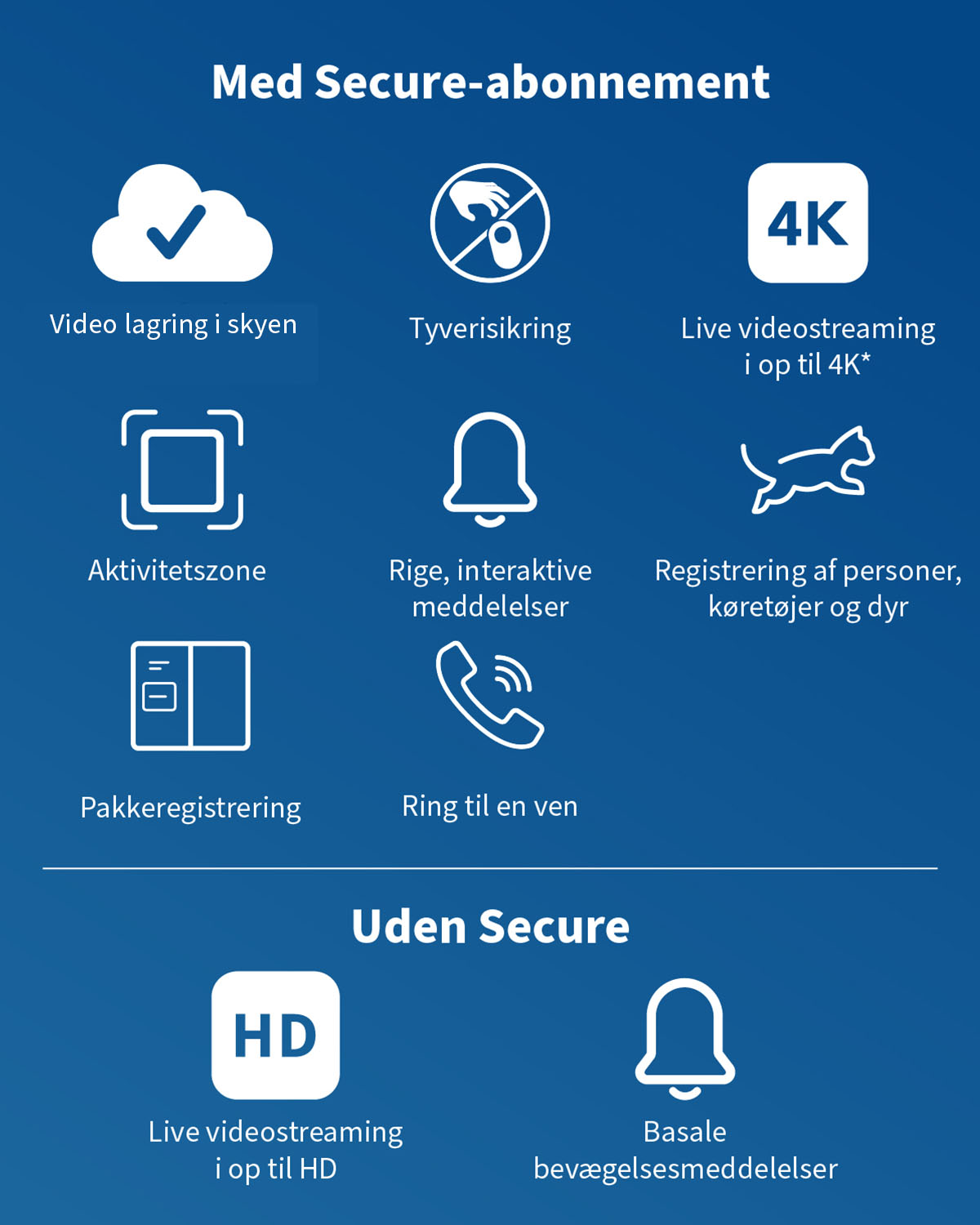 med og uden sikre abonnementsikoner