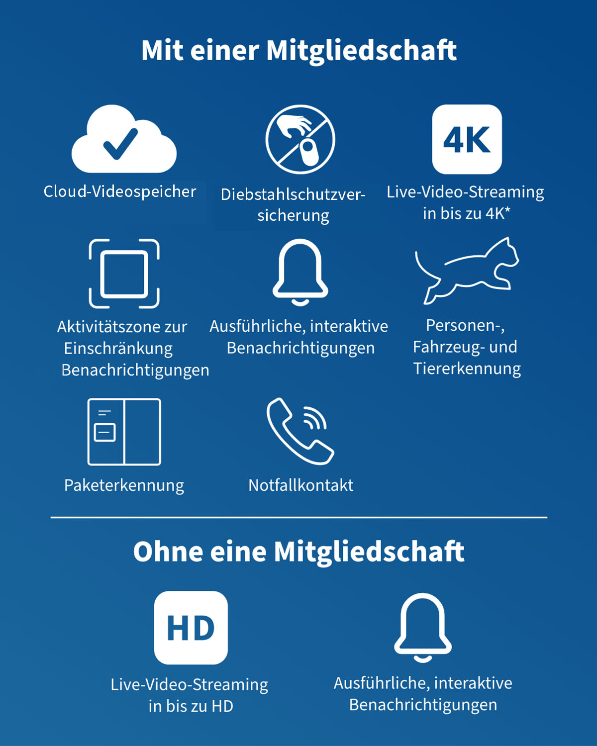 Mit und ohne sichere Abonnement-Symbole