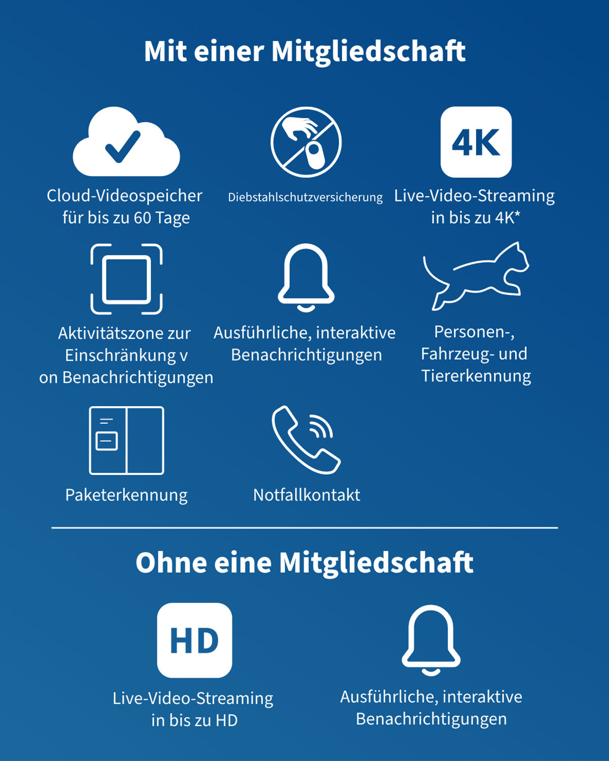 Mit und ohne sichere Abonnement-Symbole
