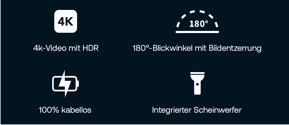 Vier Symbole auf dunkelblauem Hintergrund von links nach rechts: 4K, 180° Betrachtungswinkel, 100 % kabellos und integriertes Spotlight.