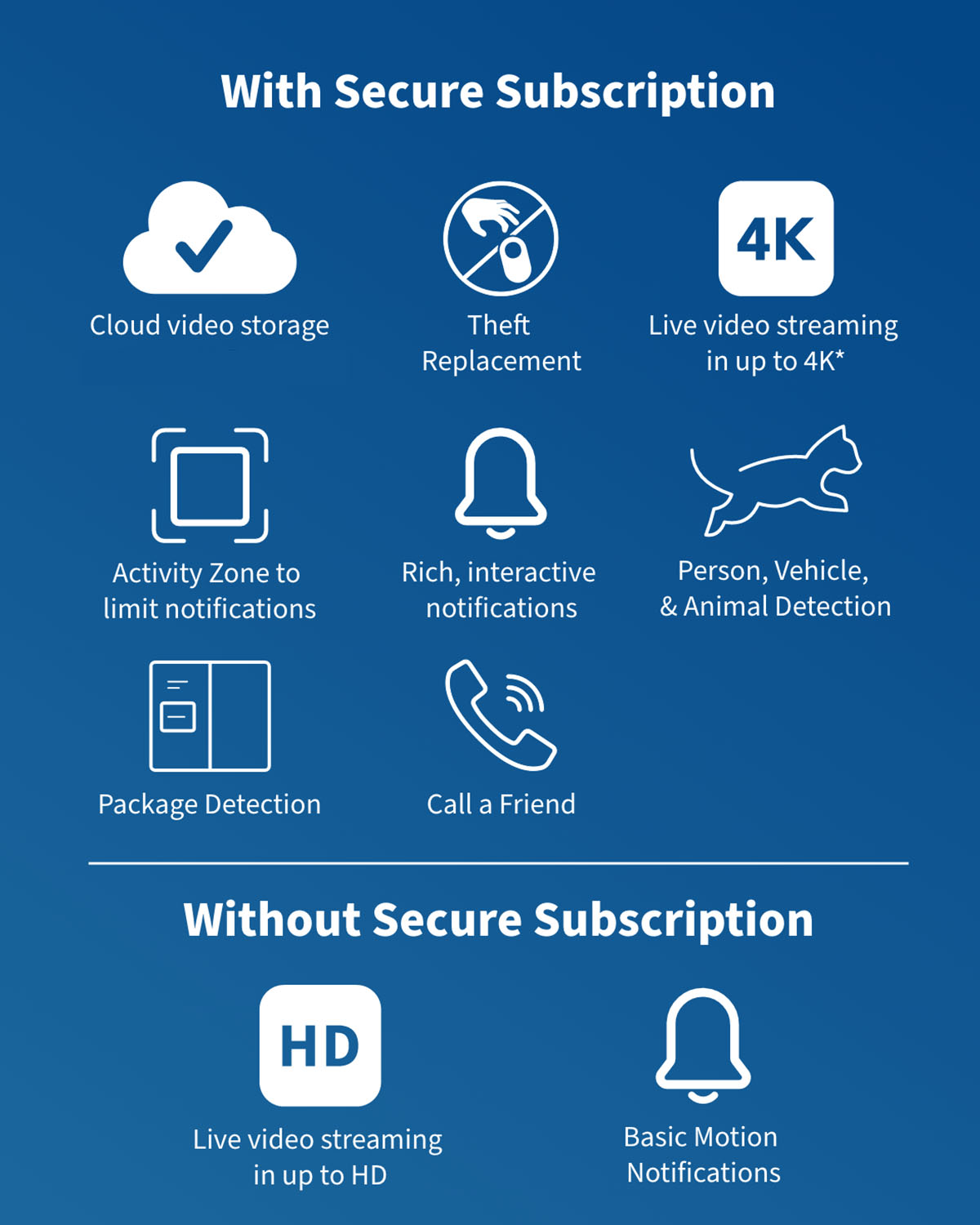 with and without secure subscription icons