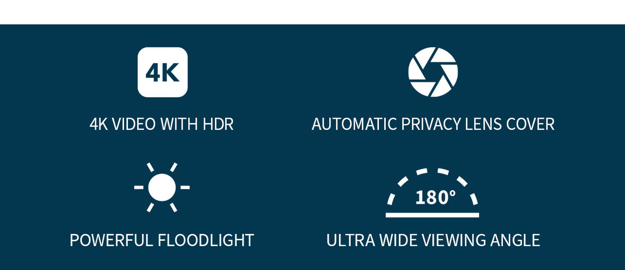 Four icons on a dark blue background from L-R: 4K,  180° viewing angle, powerful floodlight, and privacy lens cover..