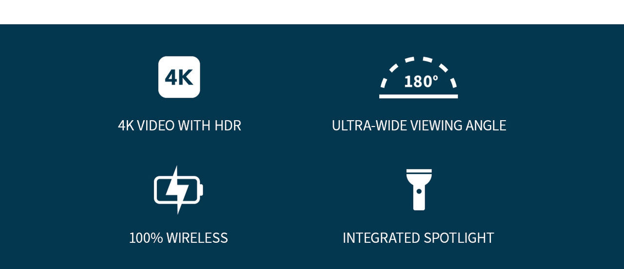 Four icons on a dark blue background from L-R: 4K,  180° viewing angle, 100% wireless, and integrated spotlight.