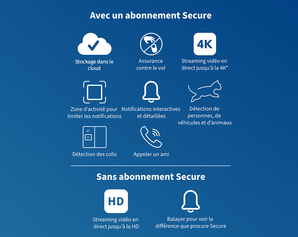 avec et sans icônes d'abonnement sécurisées