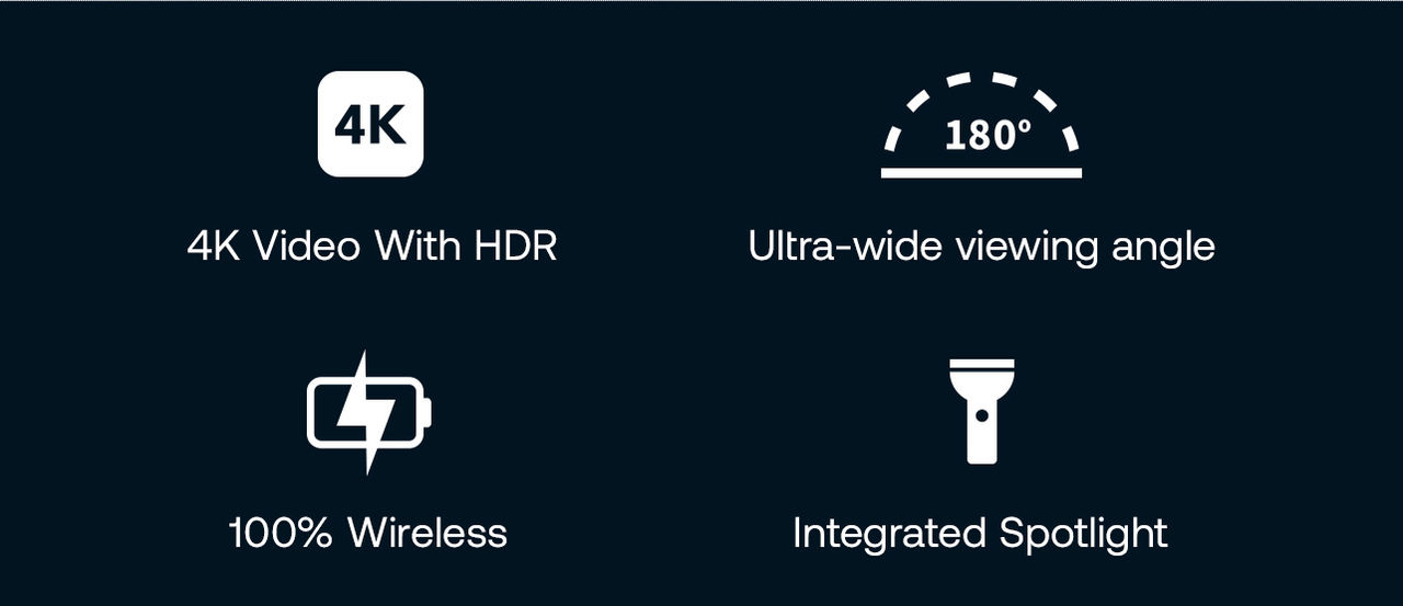 Four icons on a dark blue background from L-R: 4K,  180° viewing angle, 100% wireless, and integrated spotlight.