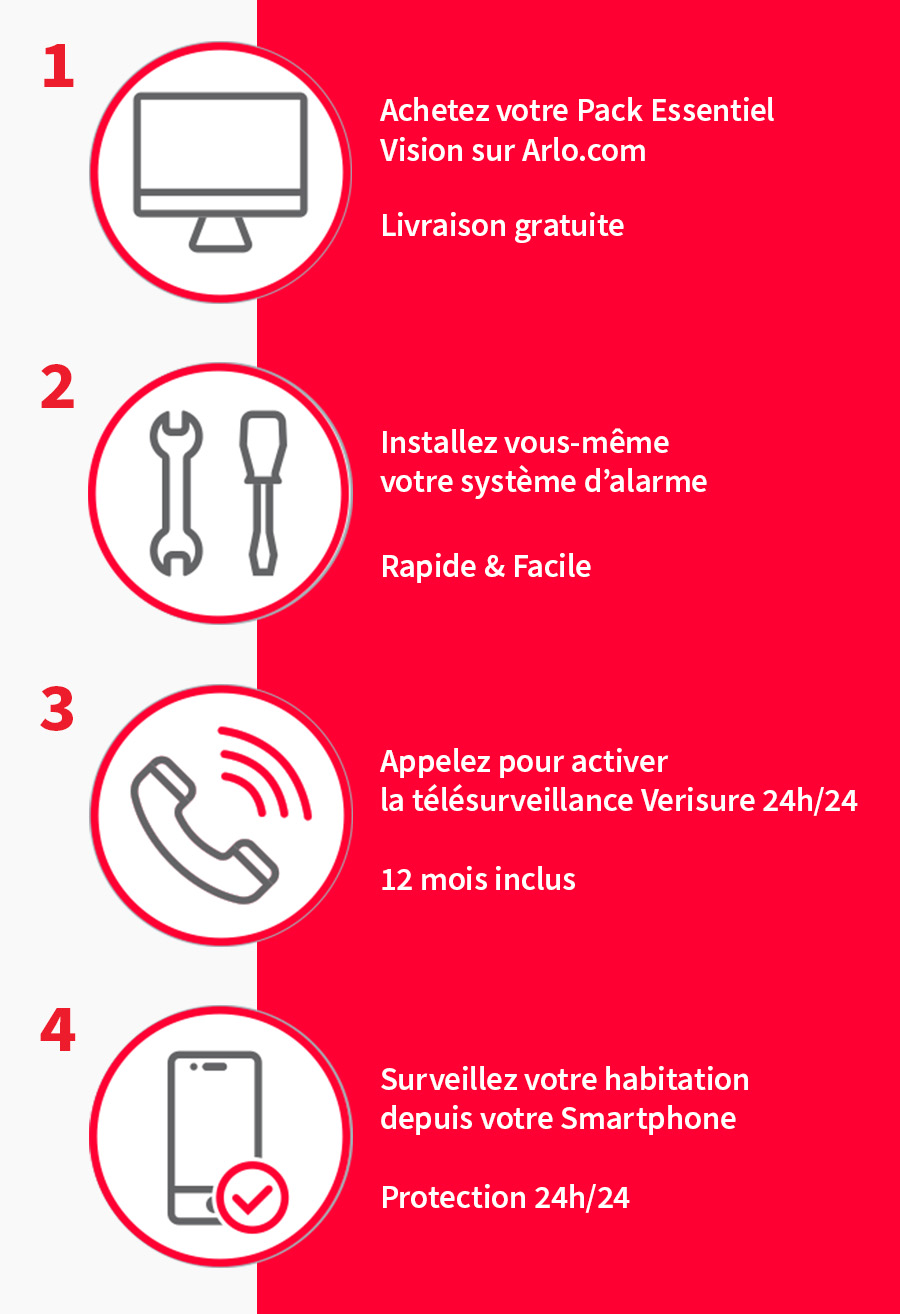 icônes montrant les avantages du système d'alarme DIY